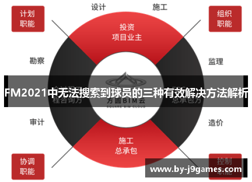 FM2021中无法搜索到球员的三种有效解决方法解析