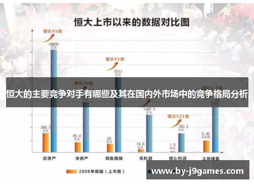 恒大的主要竞争对手有哪些及其在国内外市场中的竞争格局分析