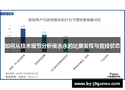 如何从技术细节分析侯永永的比赛发挥与竞技状态