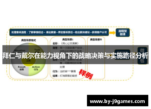 拜仁与戴尔在能力视角下的战略决策与实施路径分析 拜仁与戴尔在能力视角下的战略决策与实施路径分析