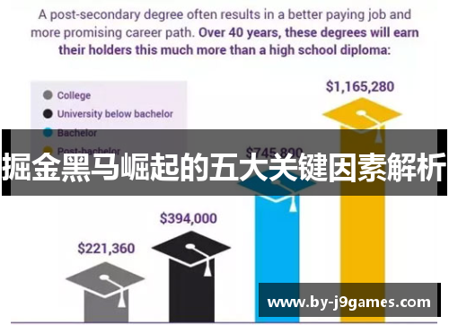 掘金黑马崛起的五大关键因素解析 掘金黑马崛起的五大关键因素解析