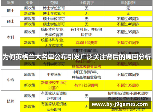 为何英格兰大名单公布引发广泛关注背后的原因分析 为何英格兰大名单公布引发广泛关注背后的原因分析
