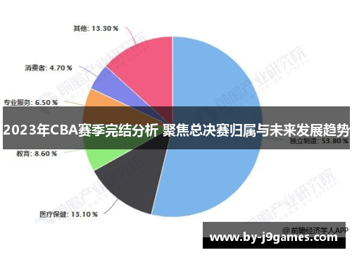 2023年CBA赛季完结分析 聚焦总决赛归属与未来发展趋势