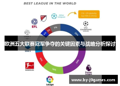 欧洲五大联赛冠军争夺的关键因素与战略分析探讨