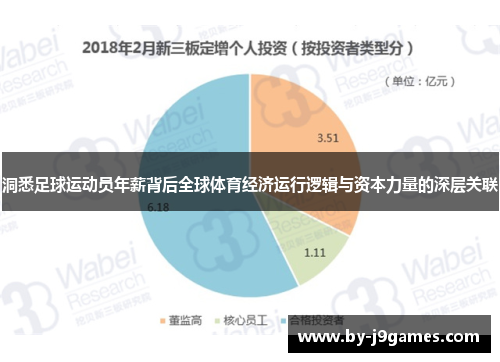 洞悉足球运动员年薪背后全球体育经济运行逻辑与资本力量的深层关联 洞悉足球运动员年薪背后全球体育经济运行逻辑与资本力量的深层关联
