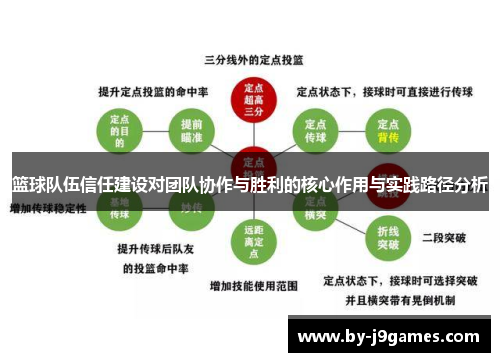 篮球队伍信任建设对团队协作与胜利的核心作用与实践路径分析 篮球队伍信任建设对团队协作与胜利的核心作用与实践路径分析