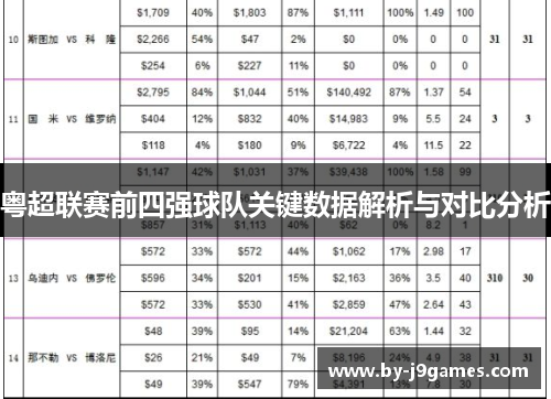 粤超联赛前四强球队关键数据解析与对比分析
