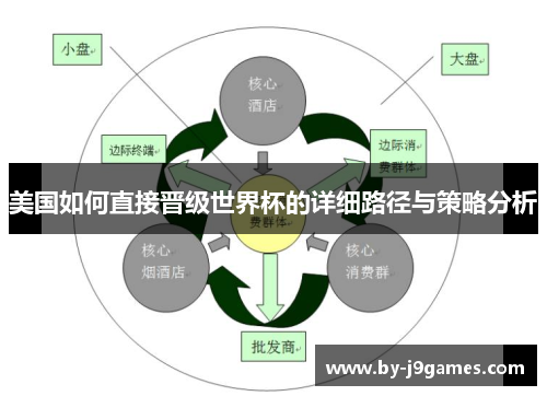 美国如何直接晋级世界杯的详细路径与策略分析