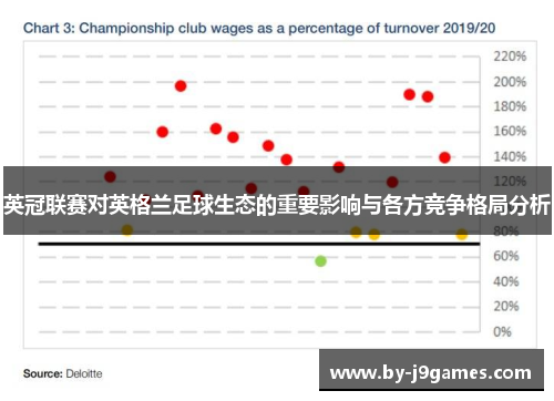 英冠联赛对英格兰足球生态的重要影响与各方竞争格局分析
