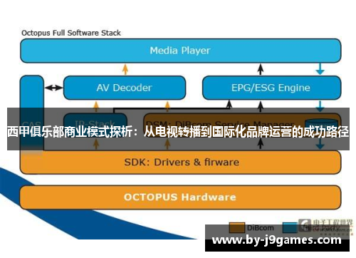 西甲俱乐部商业模式探析：从电视转播到国际化品牌运营的成功路径