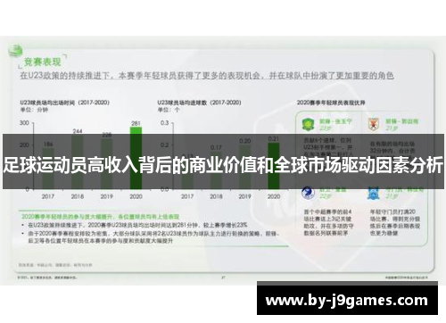 足球运动员高收入背后的商业价值和全球市场驱动因素分析