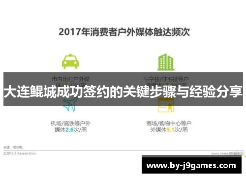 大连鲲城成功签约的关键步骤与经验分享