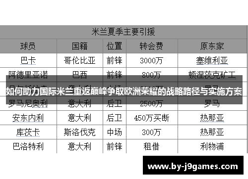 如何助力国际米兰重返巅峰争取欧洲荣耀的战略路径与实施方案