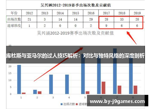 库杜斯与亚马尔的过人技巧解析：对比与独特风格的深度剖析
