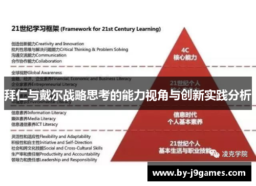 拜仁与戴尔战略思考的能力视角与创新实践分析