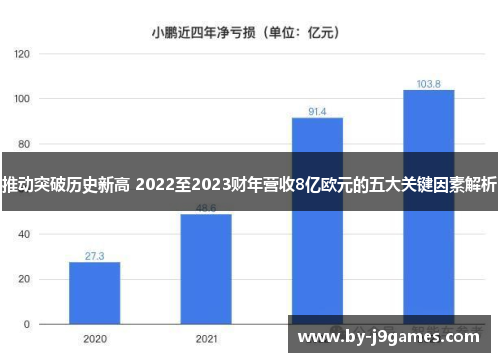 推动突破历史新高 2022至2023财年营收8亿欧元的五大关键因素解析