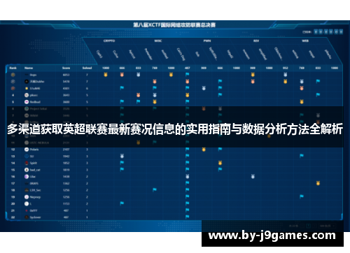 多渠道获取英超联赛最新赛况信息的实用指南与数据分析方法全解析