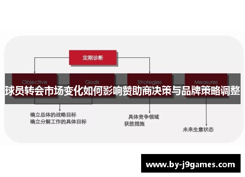 球员转会市场变化如何影响赞助商决策与品牌策略调整 球员转会市场变化如何影响赞助商决策与品牌策略调整