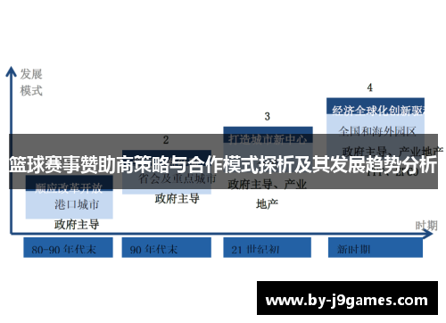 篮球赛事赞助商策略与合作模式探析及其发展趋势分析