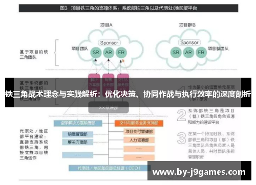 铁三角战术理念与实践解析：优化决策、协同作战与执行效率的深度剖析
