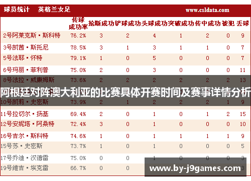 阿根廷对阵澳大利亚的比赛具体开赛时间及赛事详情分析
