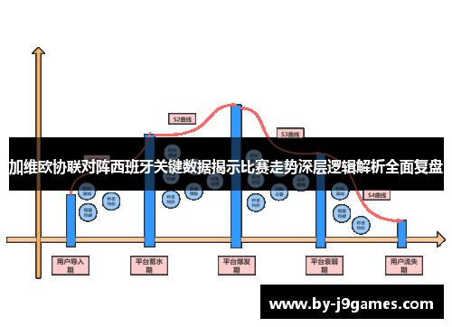 加维欧协联对阵西班牙关键数据揭示比赛走势深层逻辑解析全面复盘 加维欧协联对阵西班牙关键数据揭示比赛走势深层逻辑解析全面复盘